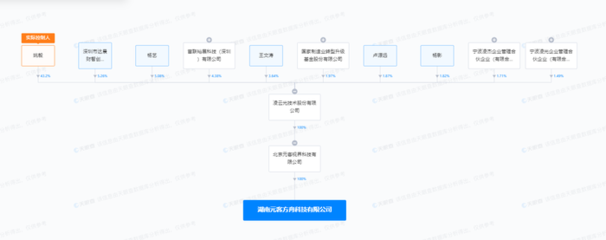 凌云光布局湖南，新設科技公司深耕數字文化創意軟件開發
