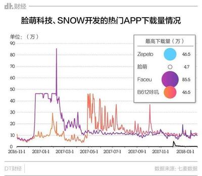 捏臉十年，年輕人為何樂此不疲？——萌圈科技背后的社交與自我表達密碼